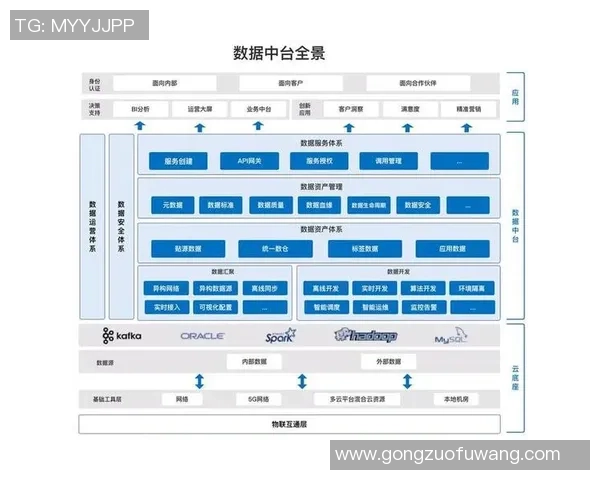 探索pg国际分布式事务处理的架构设计与性能优化策略